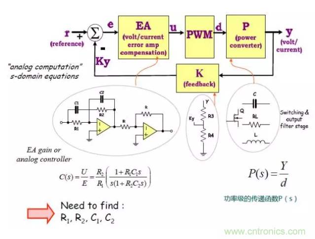 開關(guān)電源控制環(huán)路設(shè)計，新手必看！