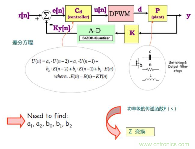 開關(guān)電源控制環(huán)路設(shè)計，新手必看！