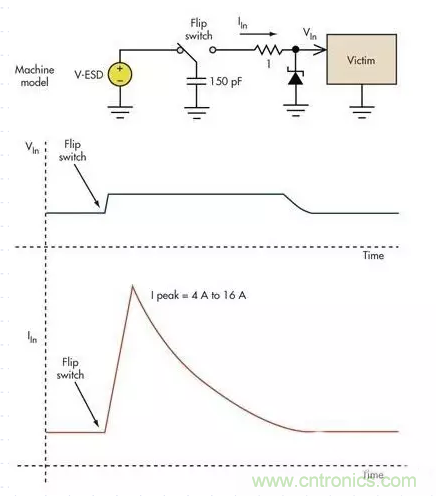 電路設(shè)計中如何防止靜電放電？