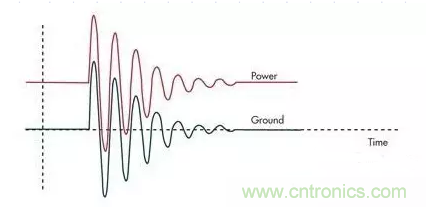 電路設(shè)計中如何防止靜電放電？