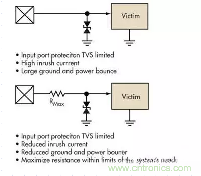 電路設(shè)計中如何防止靜電放電？