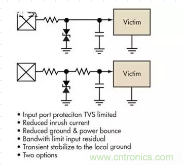 電路設(shè)計中如何防止靜電放電？
