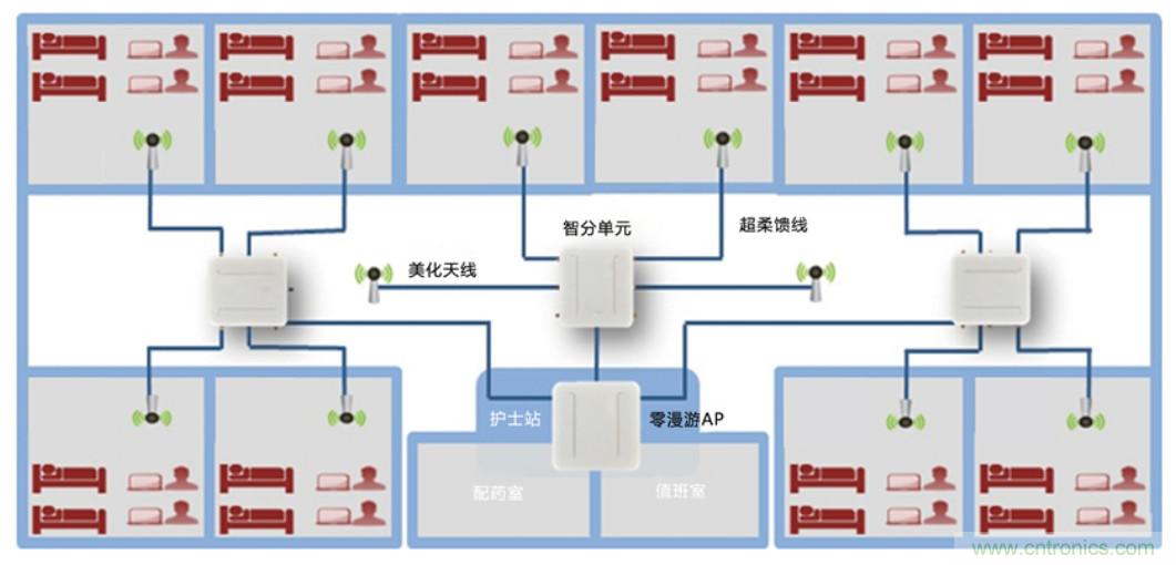 醫(yī)護(hù)輸液系統(tǒng)升級(jí)，注射泵無(wú)線化如何實(shí)現(xiàn)？