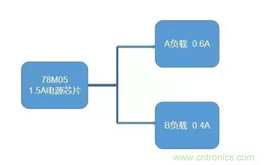 普通的5V電源電路，如何設(shè)計它的限流功能？