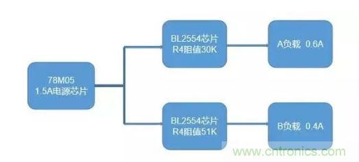 普通的5V電源電路，如何設(shè)計它的限流功能？