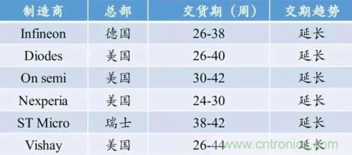 一文秒懂功率器件，從小白變大神的進(jìn)階之路