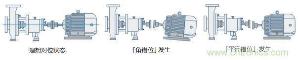 工業(yè)設(shè)備振動(dòng)傳感器，為什么總選不準(zhǔn)？看了本文才知道~