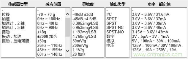 工業(yè)設(shè)備振動(dòng)傳感器，為什么總選不準(zhǔn)？看了本文才知道~
