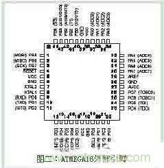 功率因數(shù)補(bǔ)償控制器如何設(shè)計(jì)？