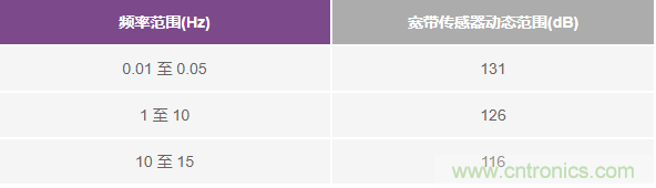 對(duì)抗地震，需要做到的是知己知彼！