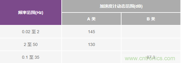 對(duì)抗地震，需要做到的是知己知彼！