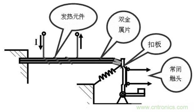 PLC是如何檢測到電動機故障？需要注意哪些問題？