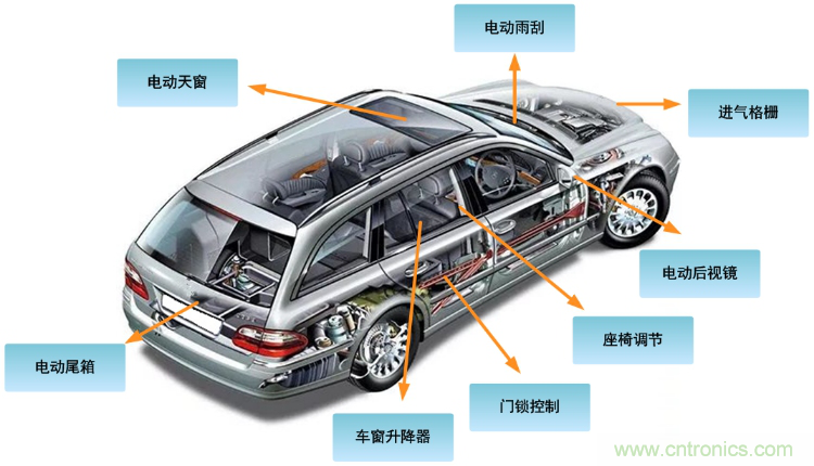 如何選擇車載有刷直流電機驅(qū)動？