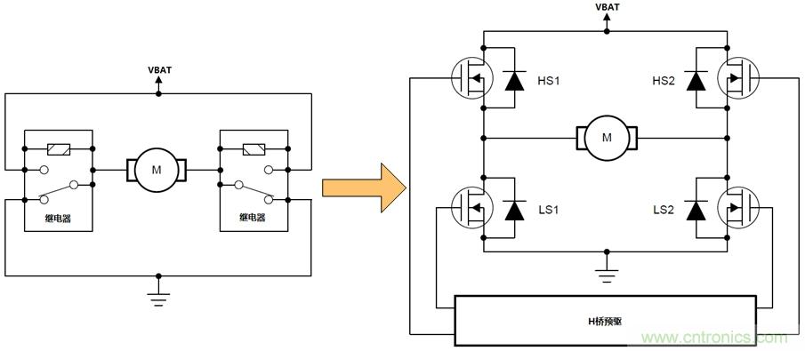 如何選擇車載有刷直流電機驅(qū)動？