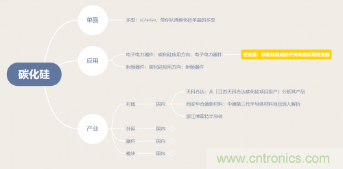 碳化硅器件如何組成逆變器？