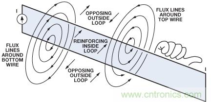 http://www.anotherwordforlearning.com/art/artinfo/id/80037876