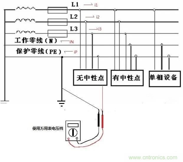 萬(wàn)用表如何測(cè)量漏電？如何區(qū)分火線和零線