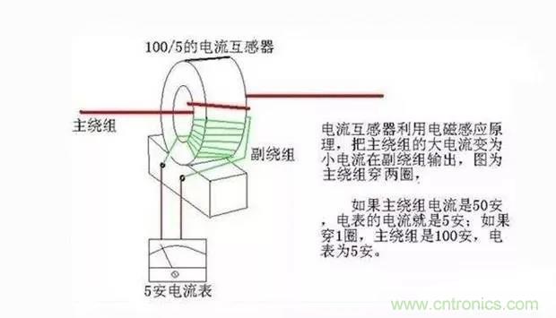 為什么電流互感器二次側(cè)不允許短路，也不允許開路？