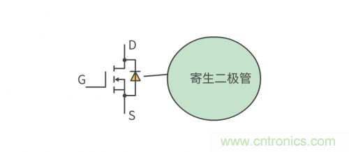 MOS管和IGBT管到底區(qū)別在哪？該如何選擇？