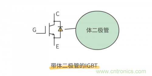 MOS管和IGBT管到底區(qū)別在哪？該如何選擇？