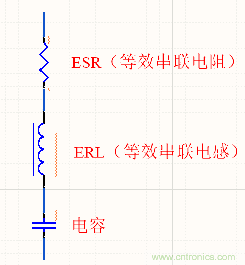 濾波電容該如何選，選多大容值？