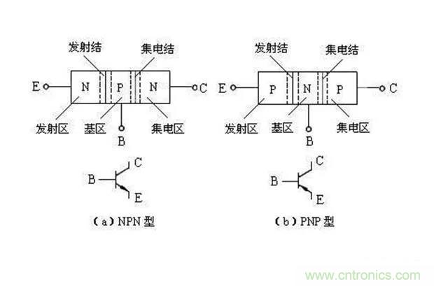 如何用萬用表區(qū)分PNP傳感器和NPN型傳感器？