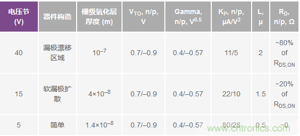 學(xué)會(huì)生成LTspice模型，可以更好地提高仿真水平