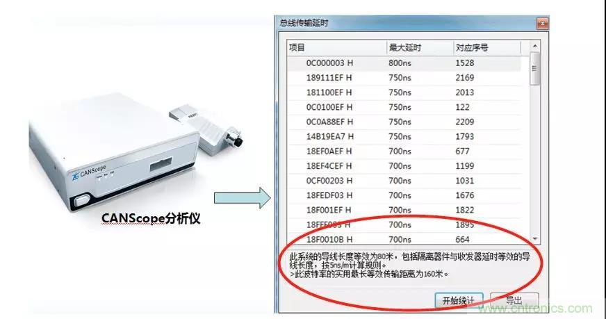 【經(jīng)驗(yàn)分享】如何快速解決CAN/CAN FD通訊延遲困擾？