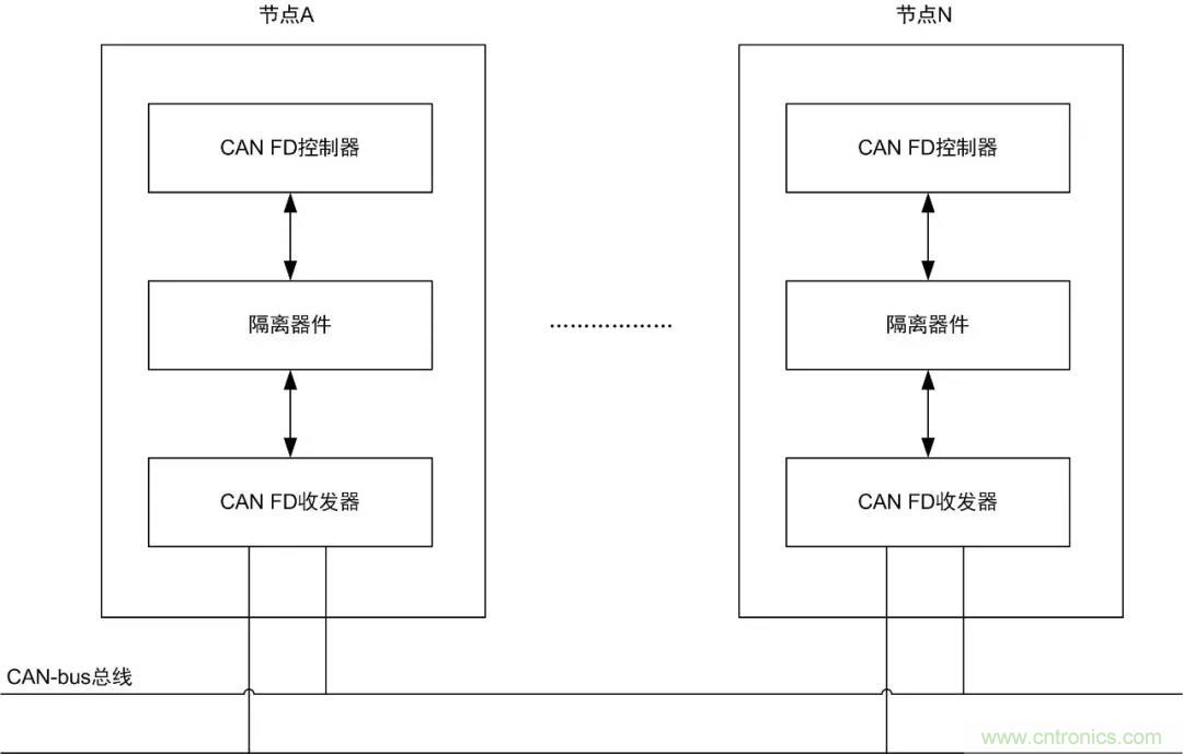 【經(jīng)驗(yàn)分享】如何快速解決CAN/CAN FD通訊延遲困擾？
