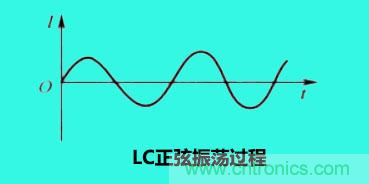 LC諧振電路你知道多少？