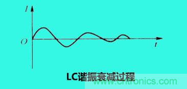 LC諧振電路你知道多少？