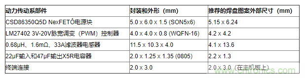 如何平衡DC/DC轉(zhuǎn)換器的散熱、EMI、封裝？