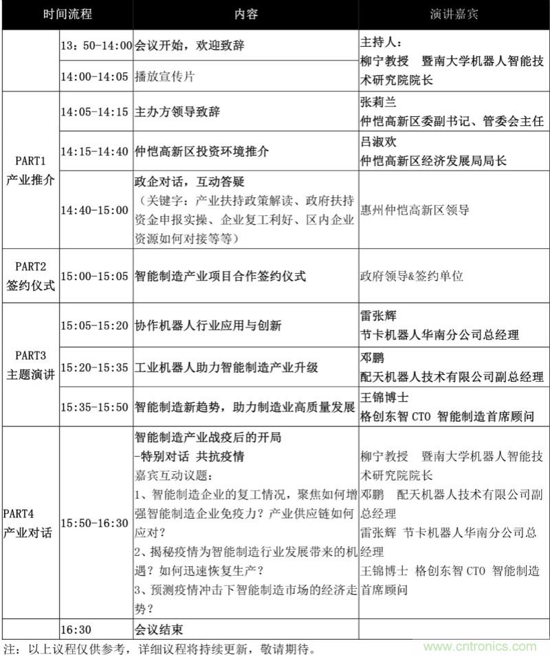 論劍智能制造，2020仲愷高新區(qū)在線招商推介會向全球發(fā)出邀請
