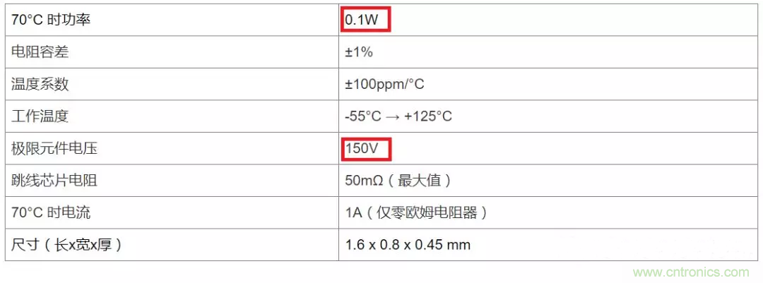 電阻有了“額定功率”，為什么還有“額定電壓”？