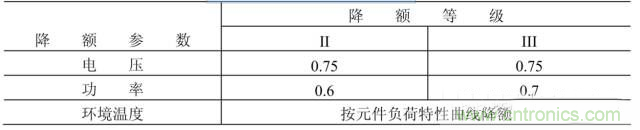 電阻有了“額定功率”，為什么還有“額定電壓”？