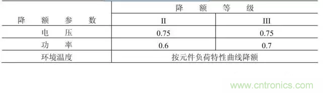 電阻有了“額定功率”，為什么還有“額定電壓”？