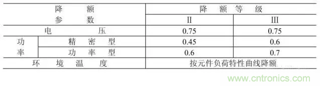 電阻有了“額定功率”，為什么還有“額定電壓”？