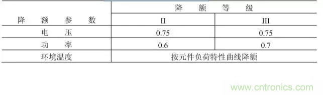 電阻有了“額定功率”，為什么還有“額定電壓”？