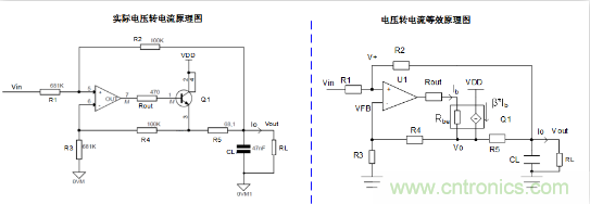 實現(xiàn)運放負反饋電路穩(wěn)定性設(shè)計，只需這3步！
