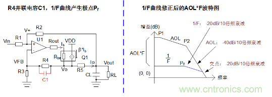 實現(xiàn)運放負反饋電路穩(wěn)定性設(shè)計，只需這3步！