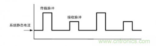 TDMA噪聲難題？你在驅(qū)動單通道揚聲器時遇到了哪些？