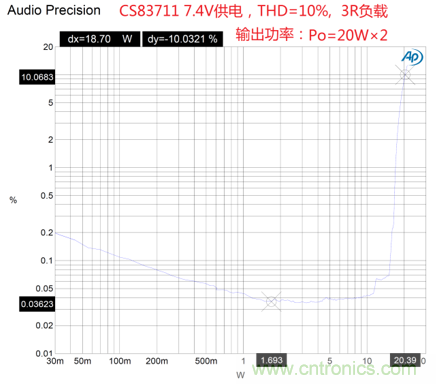 戶外藍牙音箱如何在兩節(jié)鋰電池7.4V輸出相當鉛酸電池12V供電的功率？