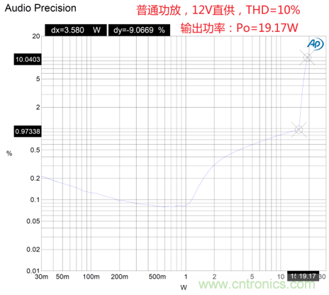 戶外藍牙音箱如何在兩節(jié)鋰電池7.4V輸出相當鉛酸電池12V供電的功率？