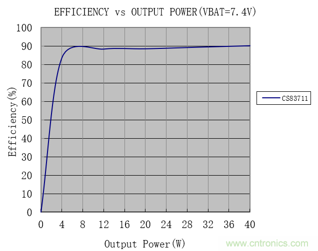 戶外藍牙音箱如何在兩節(jié)鋰電池7.4V輸出相當鉛酸電池12V供電的功率？