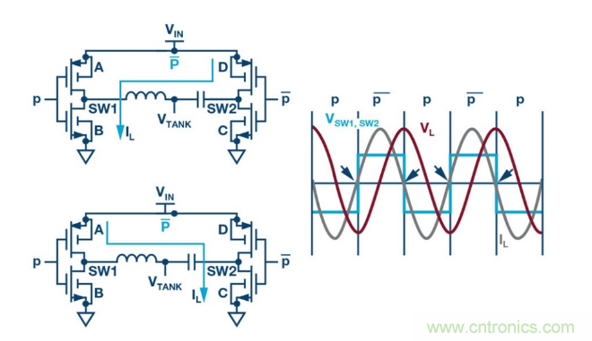 簡化無線電池充電器設(shè)計，AutoResonant技術(shù)是個不錯的選擇噢~