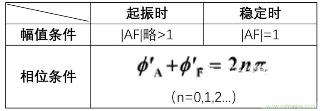 文氏橋振蕩電路的原理？看完這篇文章你就清楚了