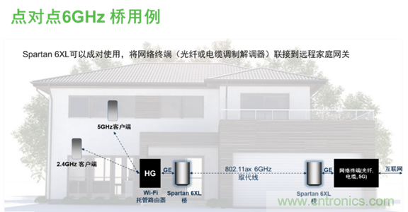 安森美Quantenna的Wi-Fi 6和Wi-Fi 6E 技術(shù)與方案使聯(lián)接更快、更廣、更高效