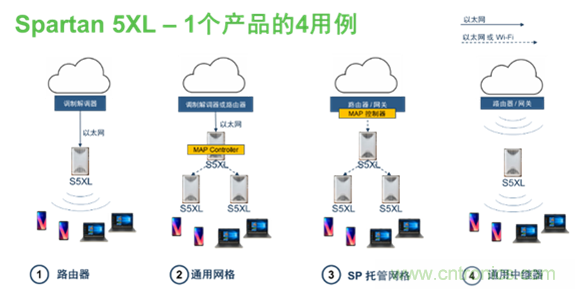 安森美Quantenna的Wi-Fi 6和Wi-Fi 6E 技術(shù)與方案使聯(lián)接更快、更廣、更高效