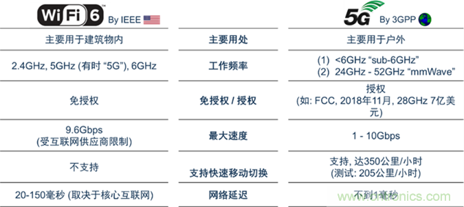 安森美Quantenna的Wi-Fi 6和Wi-Fi 6E 技術(shù)與方案使聯(lián)接更快、更廣、更高效