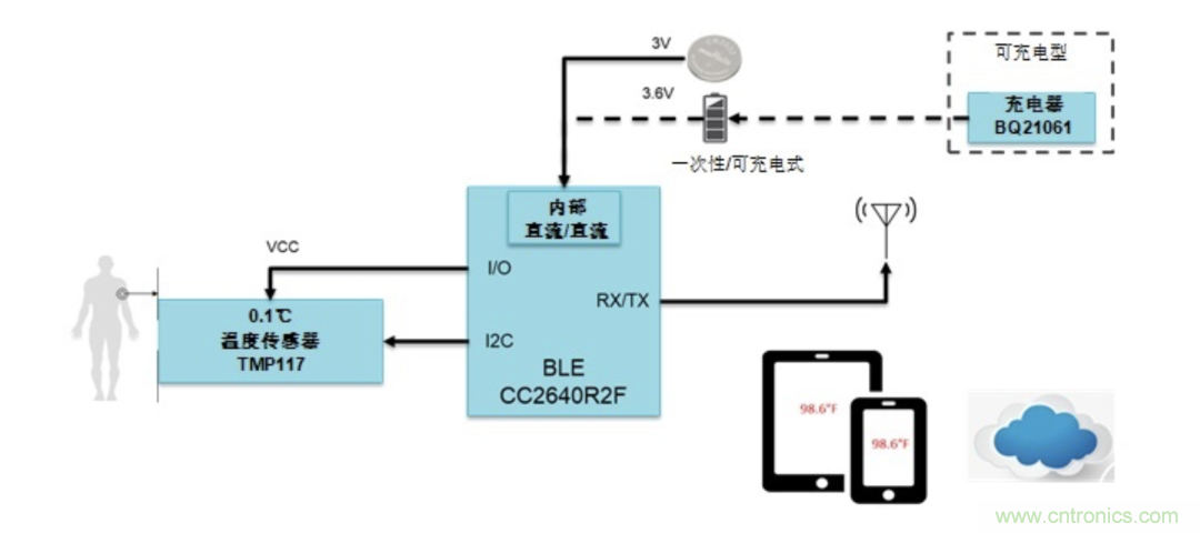 如何設(shè)計(jì)一個(gè)精準(zhǔn)、熱高效的可穿戴體溫檢測(cè)系統(tǒng)？